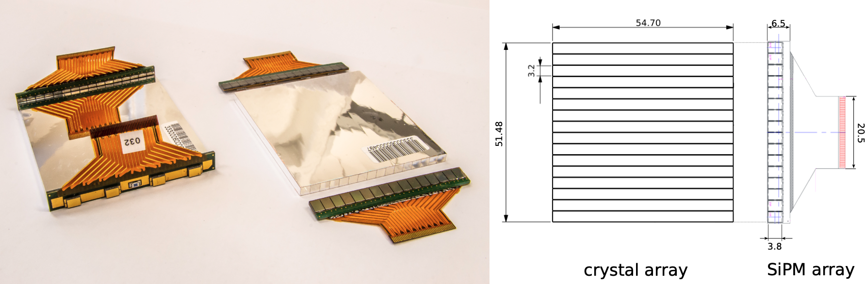 BTL module timing performance